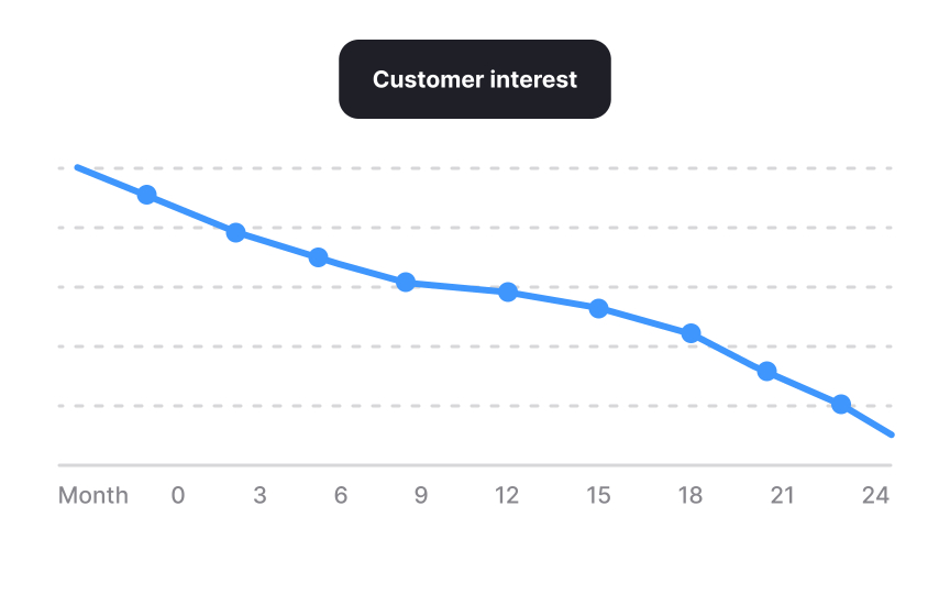 Signs your vision needs refreshing