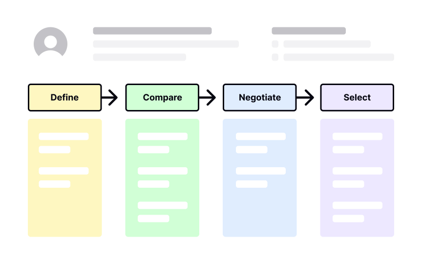 Specific users, scenarios, and goals