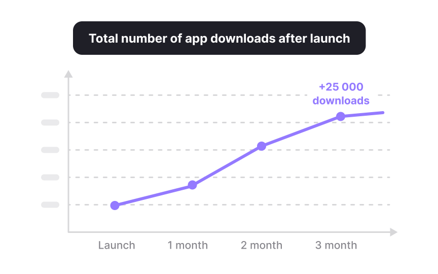 Spotting vanity metrics in case study claims