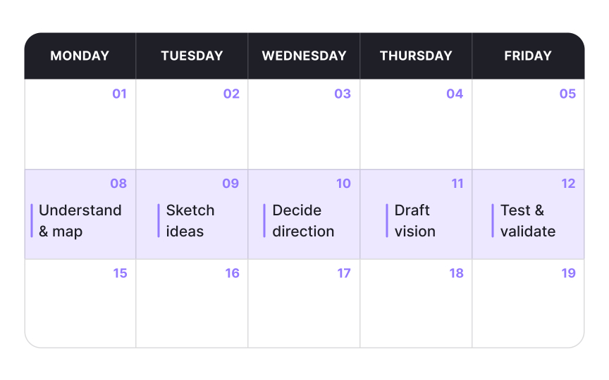 Sprint approach to vision definition