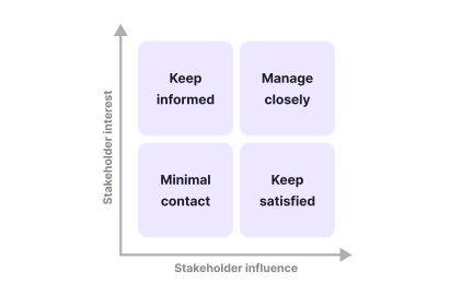 Stakeholder identification and mapping