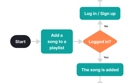 Start with user flows