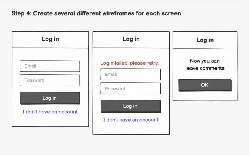 Step 4: Create several different wireframes for each screen