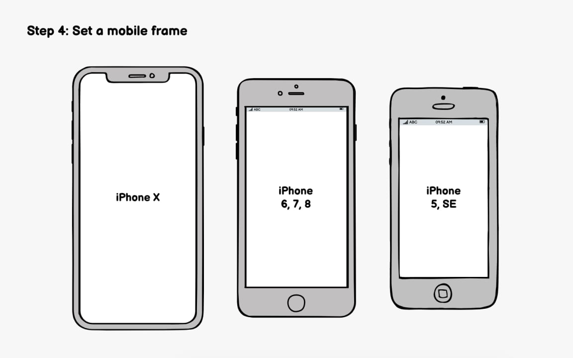 Step 4: Set up a mobile frame Best Practice