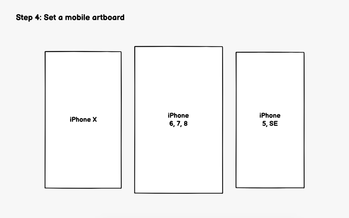 Step 4: Set up a mobile frame Bad Practice