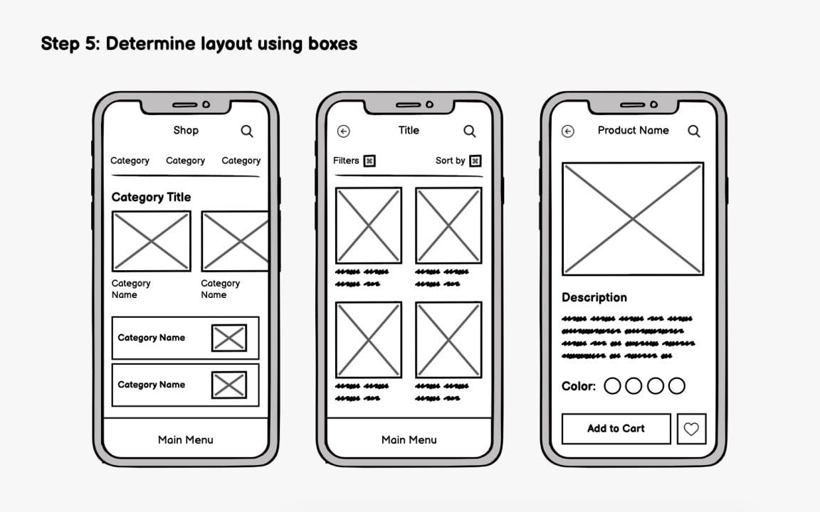 Step 5: Determine layout using boxes Best Practice