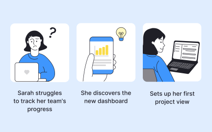 Storyboard vision approach
