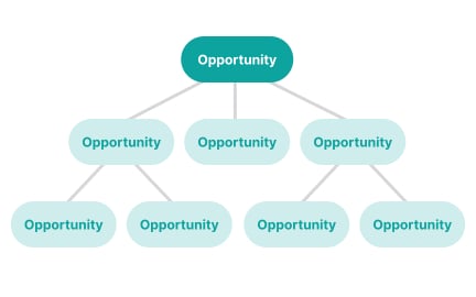 Structure the opportunity space
