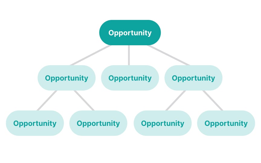 Structure the opportunity space
