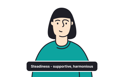 Study personality types