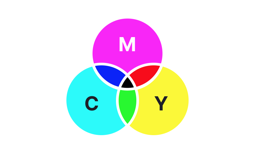 Subtractive color model