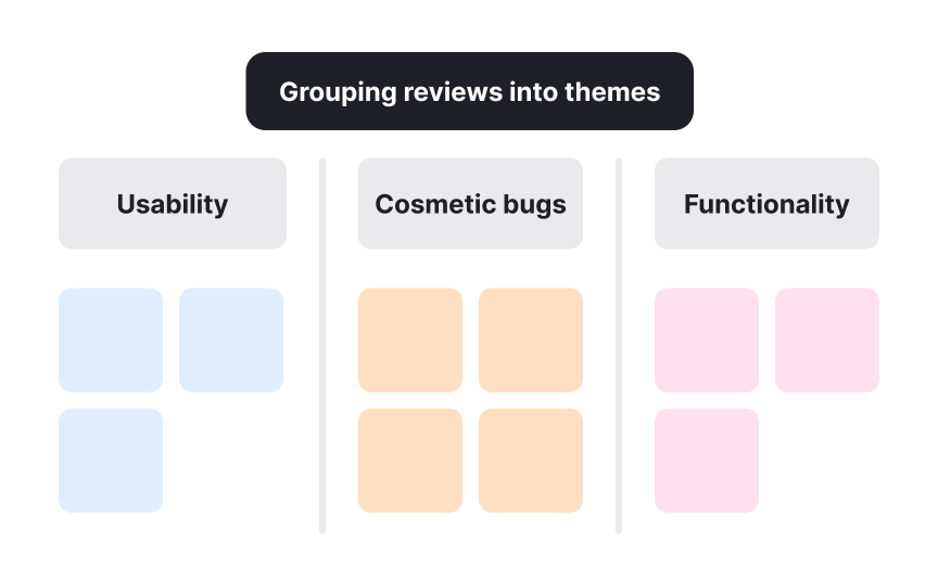 Surveys and user reviews Best Practice