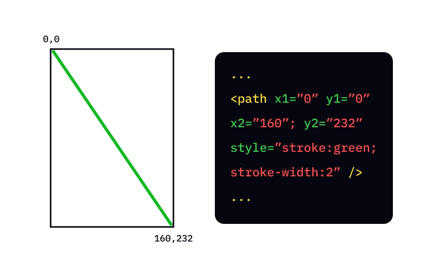 SVG line Bad Practice