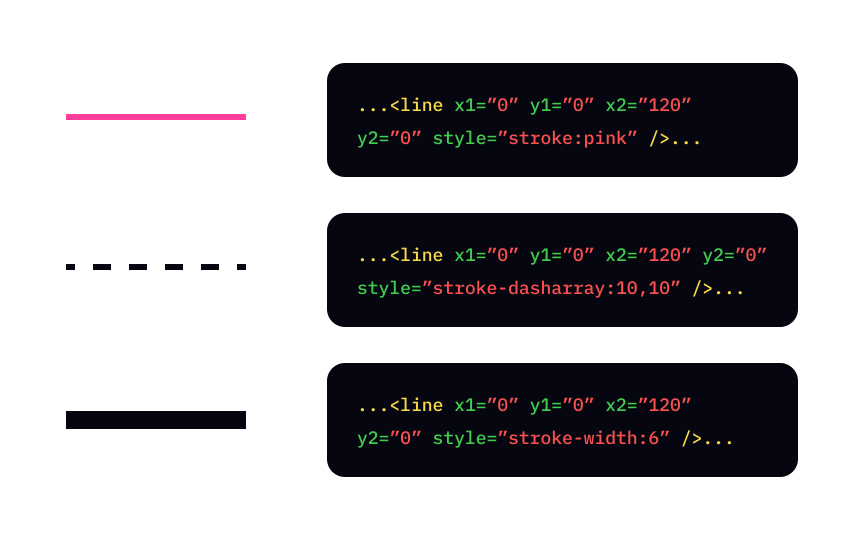 SVG stroke properties