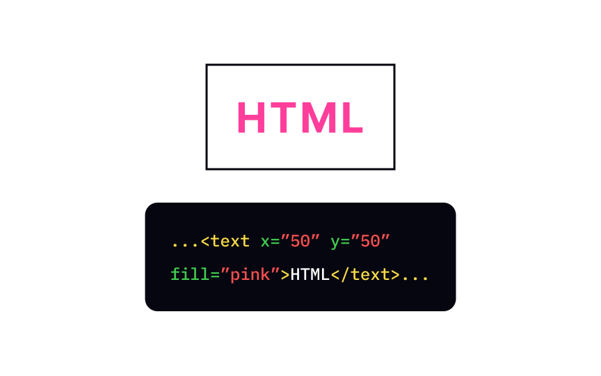 SVG text