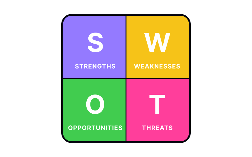 SWOT analysis Best Practice