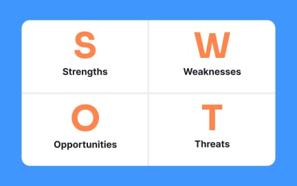 SWOT analysis