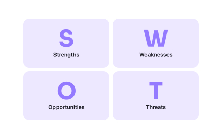 SWOT analysis framework