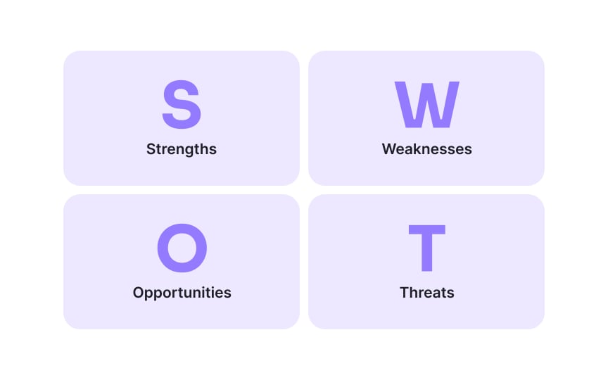 SWOT analysis framework