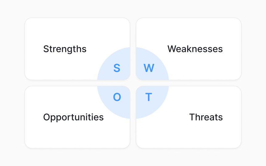 SWOT analysis generation