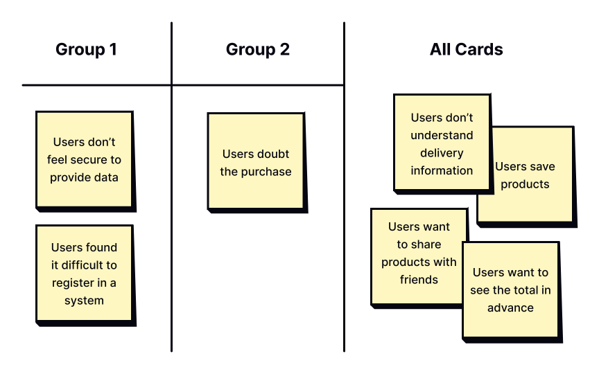 Synthesize your findings