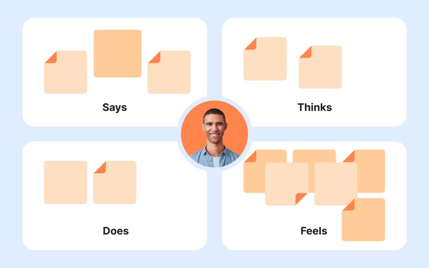 Synthesizing insights with empathy mapping in case studies Bad Practice