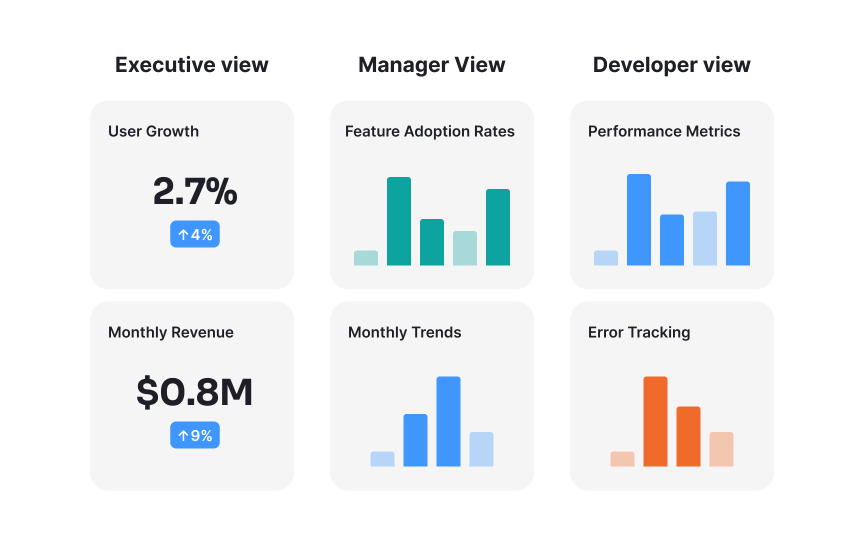 Tailor metrics for different audiences