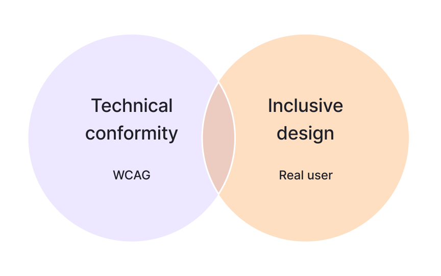 Technical standards and inclusive design working together