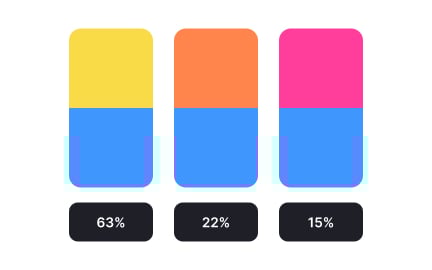 Testing for color perception