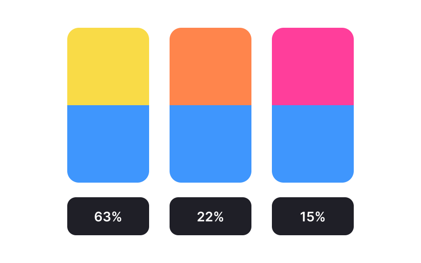 Testing for color perception