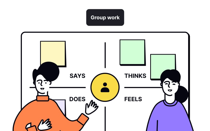 The 5-step process to create an empathy map Best Practice