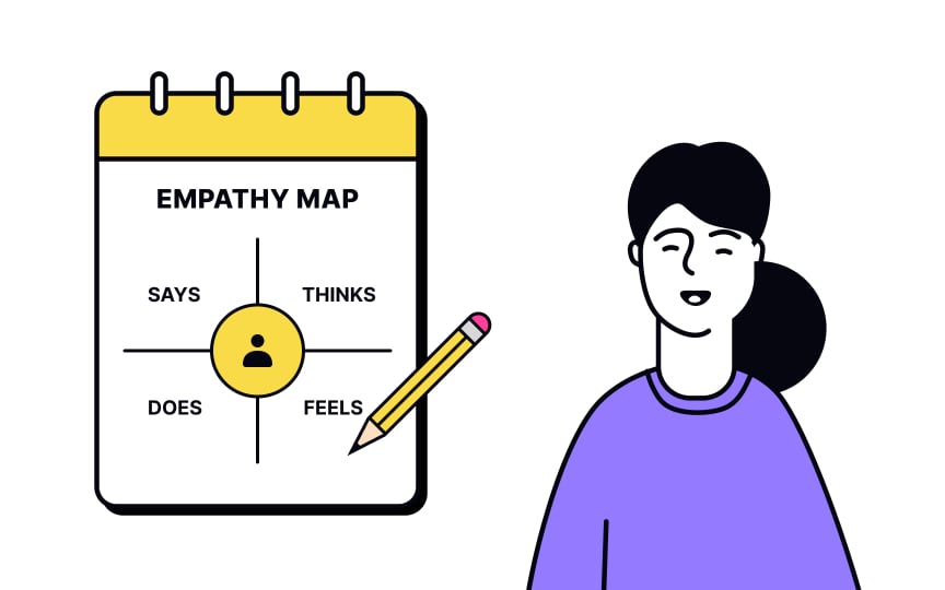 The 5-step process to create an empathy map Bad Practice