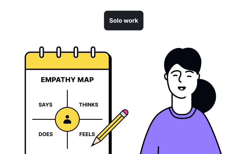 The 5-step process to create an empathy map Bad Practice