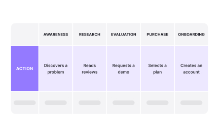 The actions layer