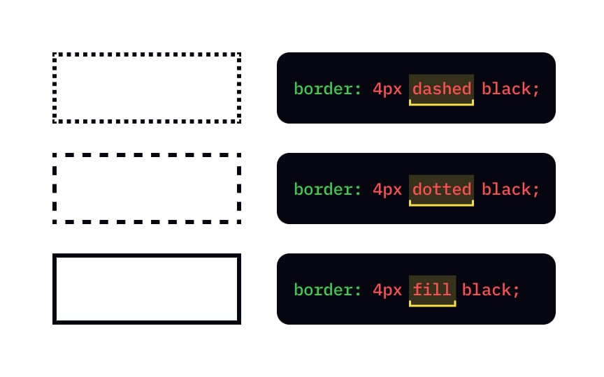 CSS border & outline properties  Bad Practice