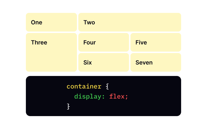 CSS display property with the grid value Bad Practice