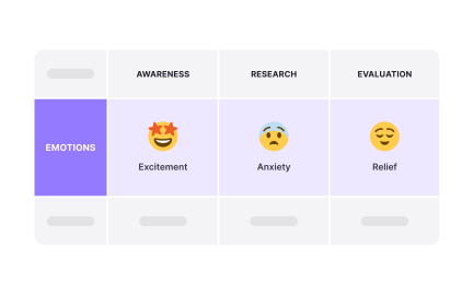 The emotions layer