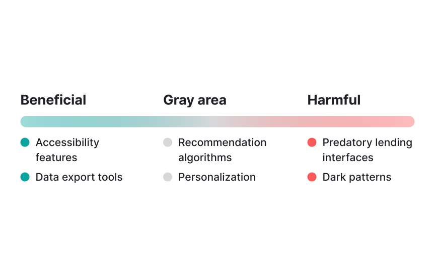 The ethical spectrum in products
