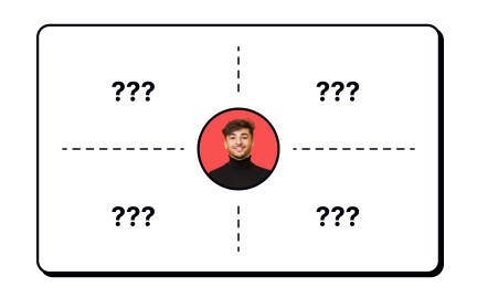 The four quadrants
