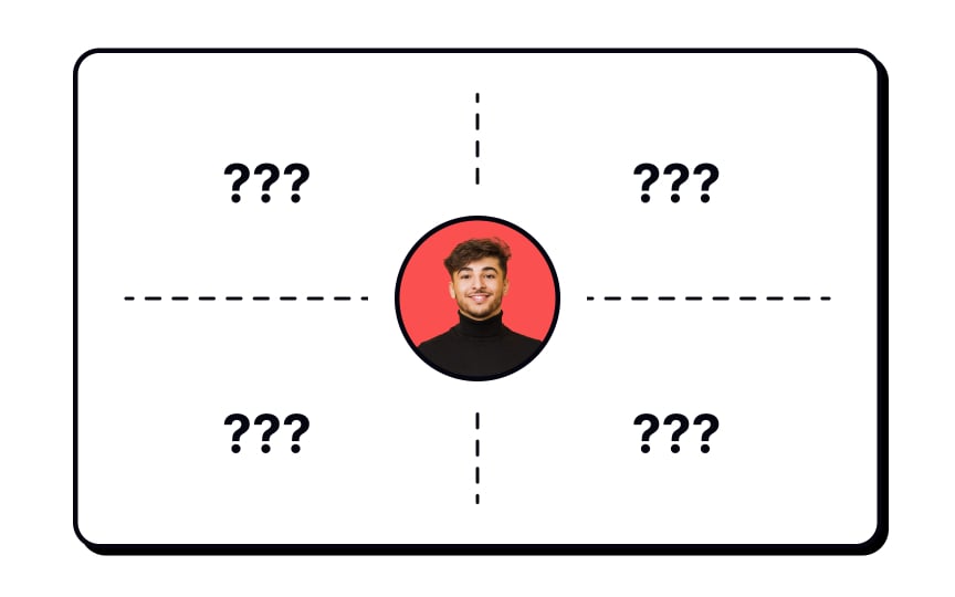 The four quadrants