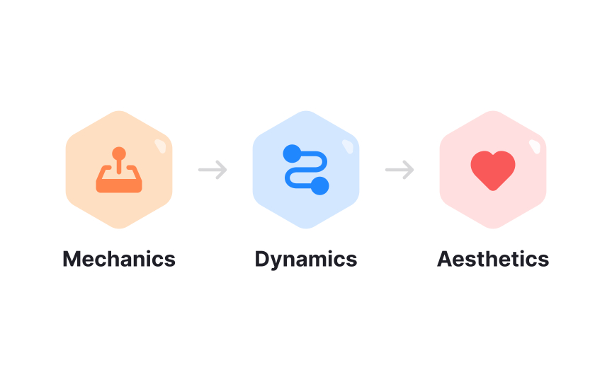 The MDA framework