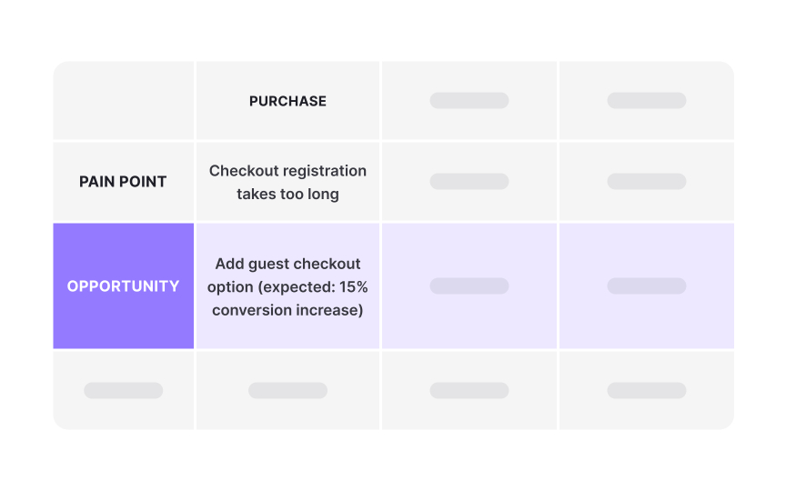 The opportunities layer