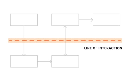 The primary lines
