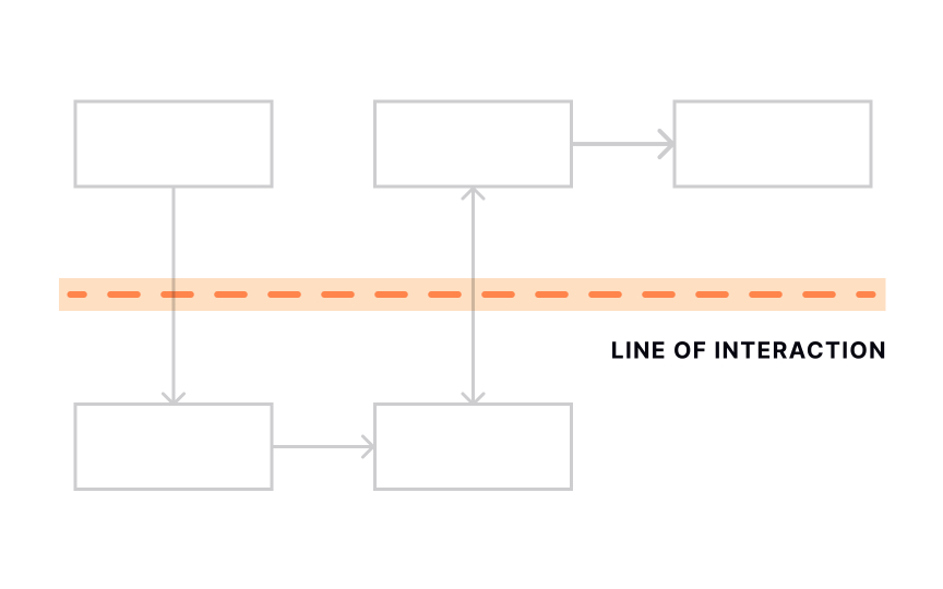 The primary lines