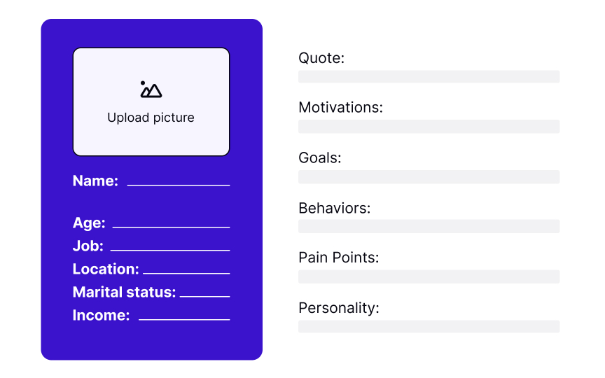The purpose of personas