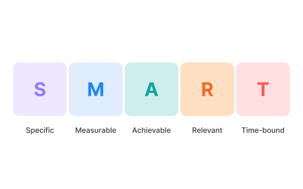 The SMART framework for metrics