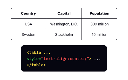 The text-align property