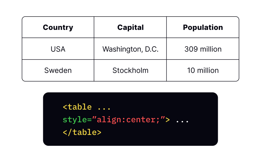 The text-align property Bad Practice