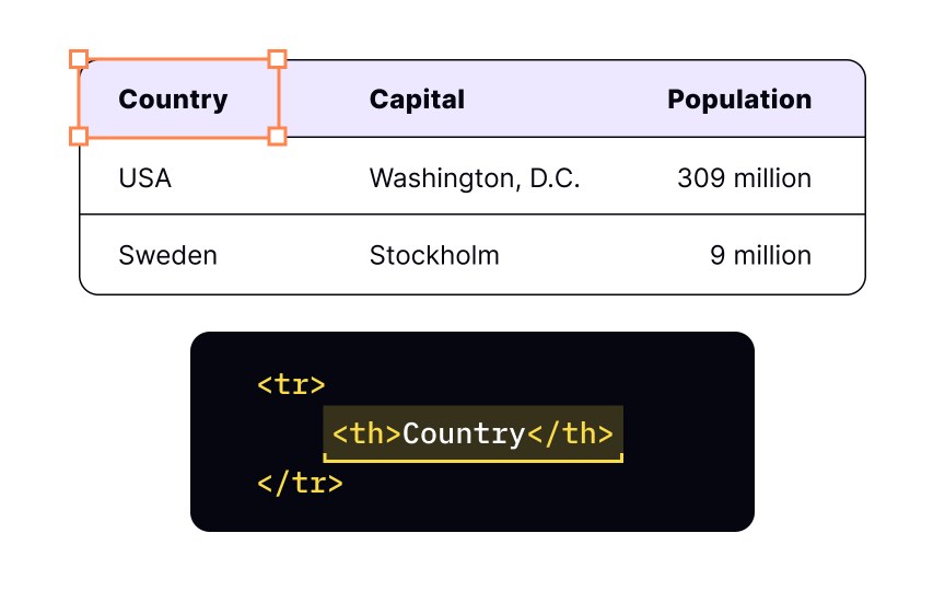The <th> tag 