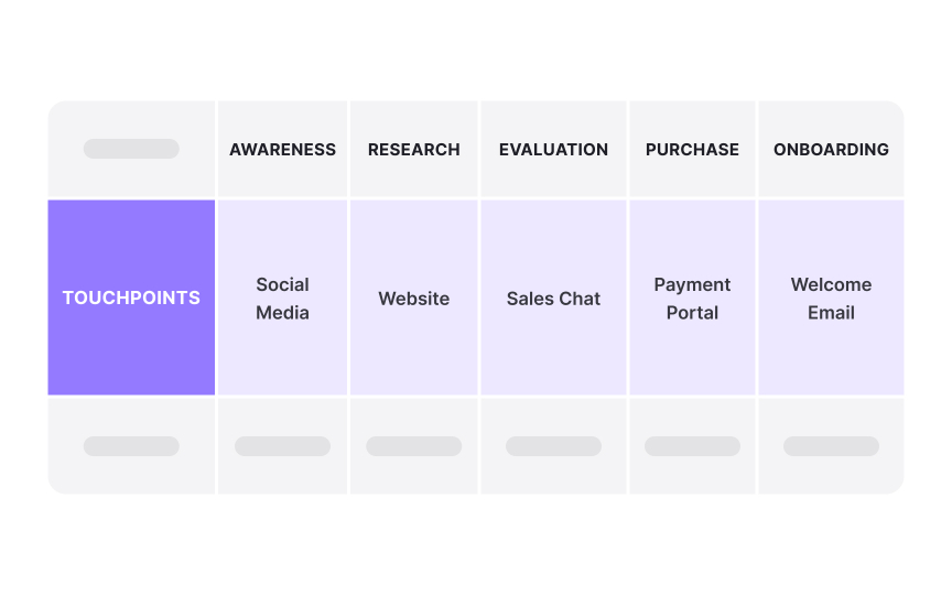The touchpoints layer